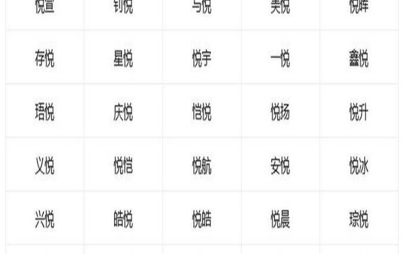 男生名子叫什么好听（取名字库8000字）