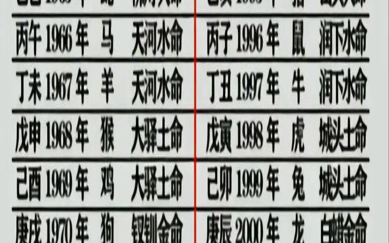 2022年虎宝宝双子座（缺火缺木有寓意的名字）