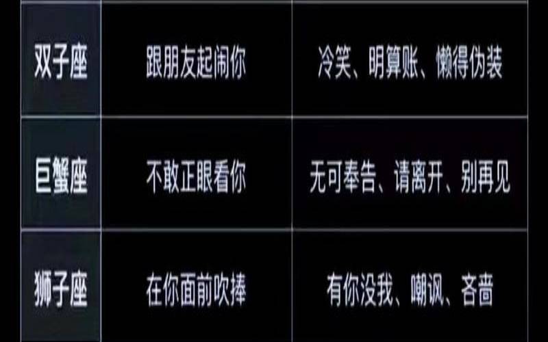 十二星座配对指数（12星座男偷偷喜欢你的表现）