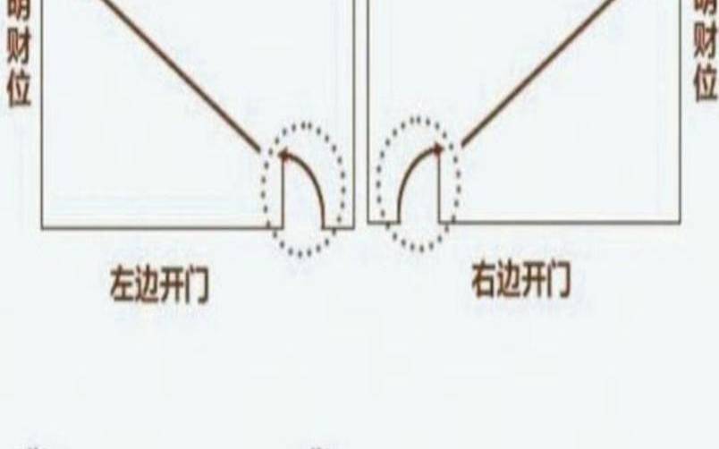 2020年12月5日财运方位（财神方位2020查询表）