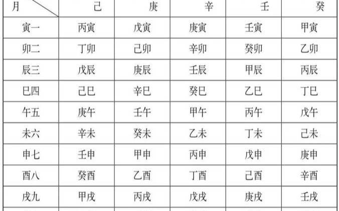 庚是乙木的正官（四柱专用正版万年历）