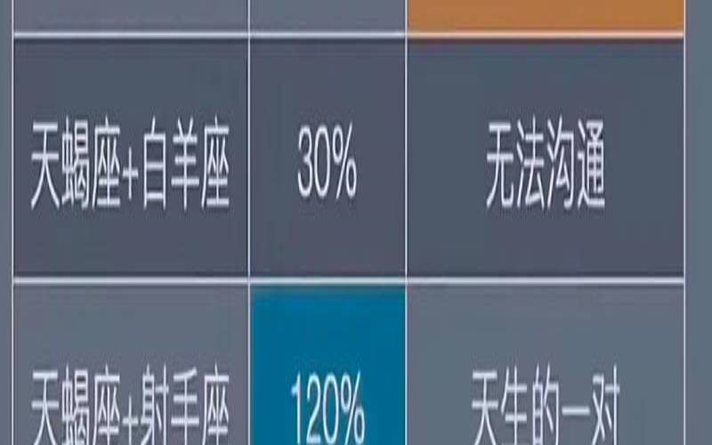 射手男舍不得放弃你（天蝎座男生最配星座）