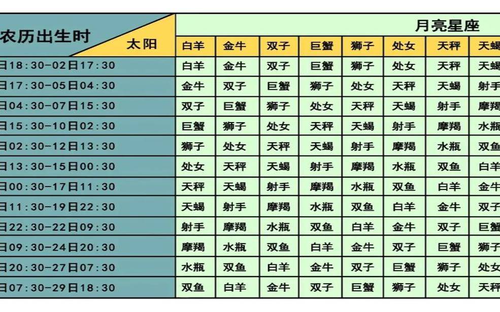 十二星座快乐排名（欢乐颂五美星座分析）