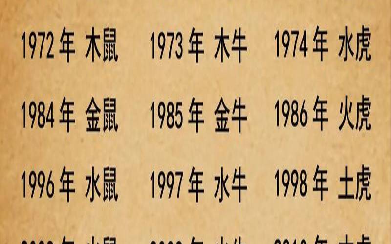2021年大寒出生的男孩（查询孩子五行缺什么）