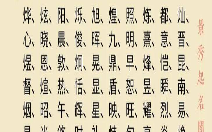 2020年缺火字的宝宝取名字（查询宝宝五行缺什么）