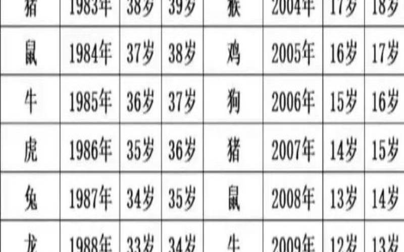 属猴的男生和女生（92年猴几岁了）