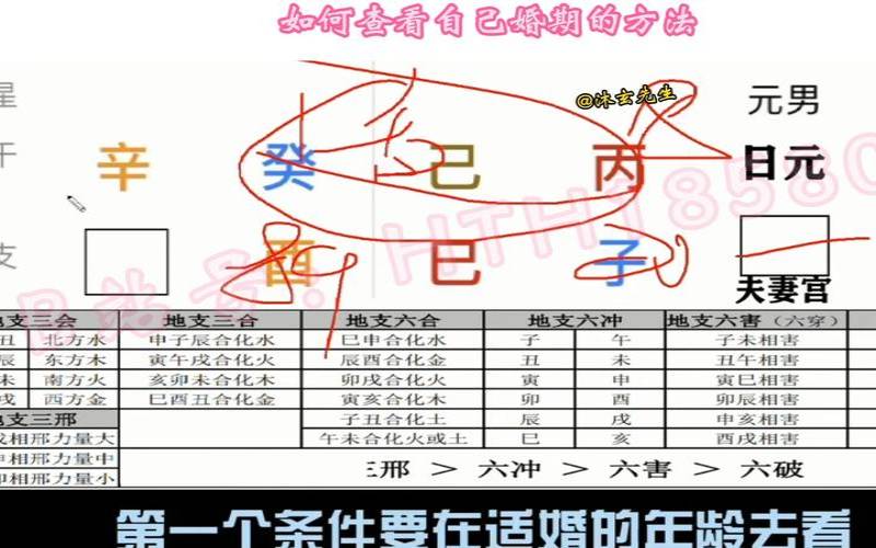 合八字婚姻免费算婚期（查婚姻怎么查最准确的方法）
