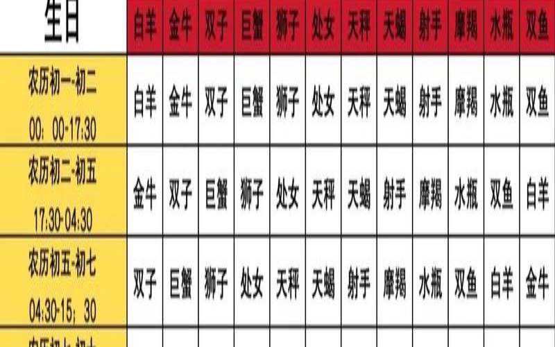 太阳双鱼月亮双子上升射手（太阳双鱼月亮双子上升天秤）