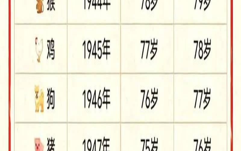 2023年4月29日十二生肖运势解析（2021年4月23十二生肖运势）