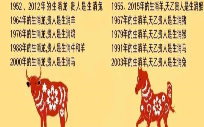 91年羊的贵人是什么生肖（91年属羊终身贵人）