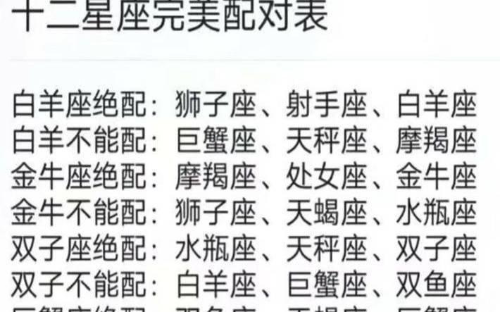 不搭测你和哪个星座注定以离婚收场（测你注定会和哪个星座相爱）