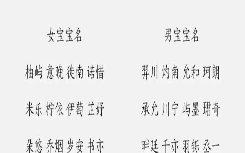 2022年5月虎宝宝五行缺什么（五行缺木取名）