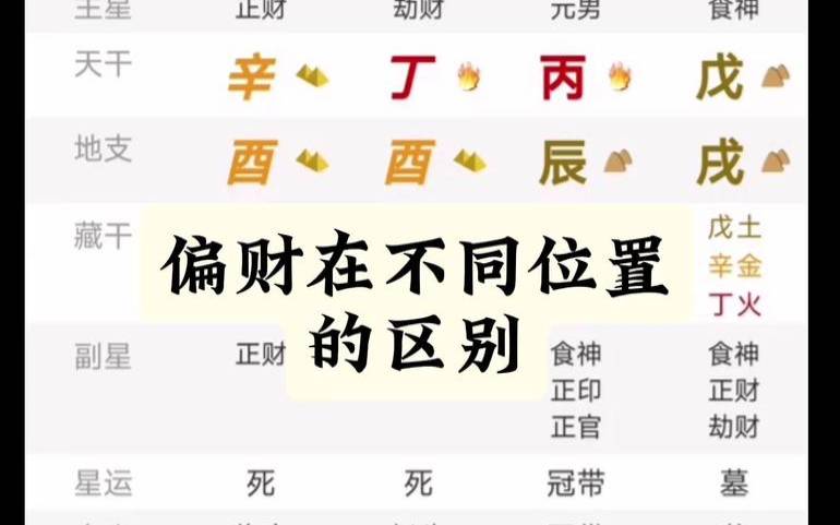 什么样的八字才有偏财运（股票是偏财吗）