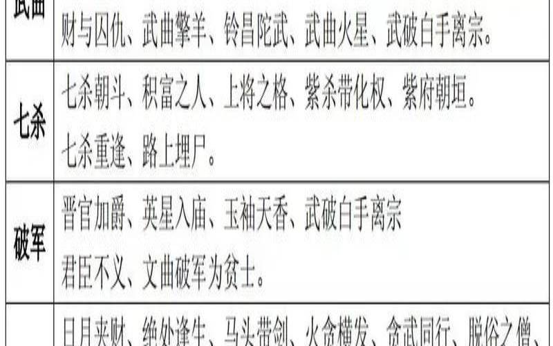 紫微一周运势排行榜73-79（紫微每周运势）