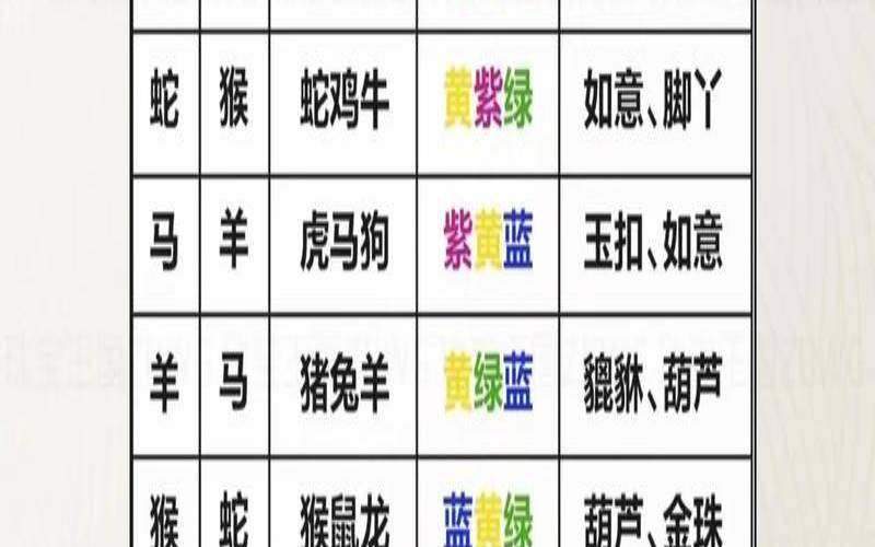 98年属虎幸运色是什么颜色