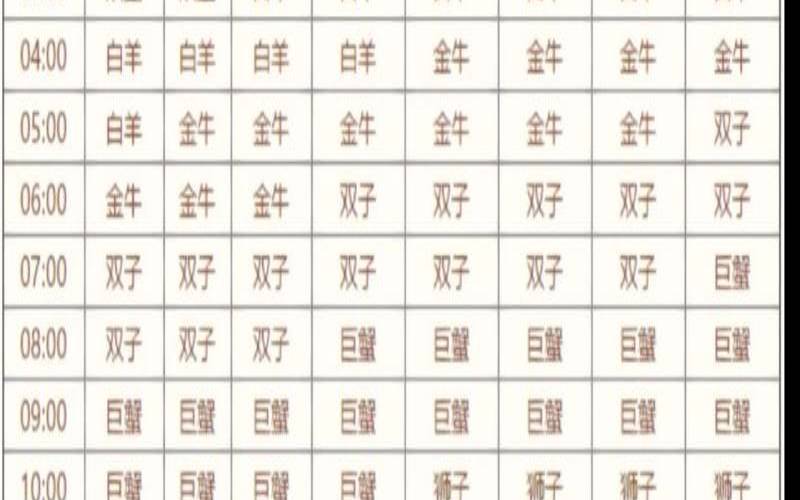 10月5日天秤座性格（上升星座查询表）