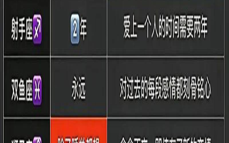 摩羯男与双鱼女合适吗（摩羯男断联多少天不用等了）