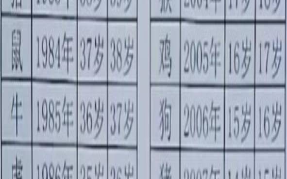 龙震天2021年生肖运势（70年属狗的今年运气）