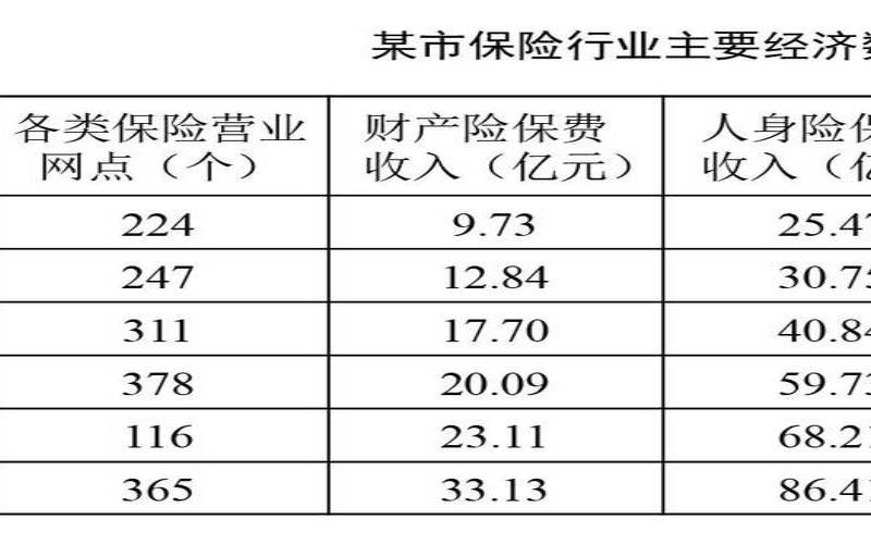 姓名对事业的影响有多大（改了名字保险有影响吗）