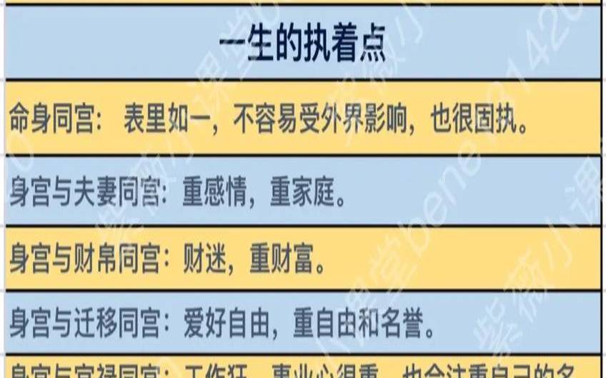 八字解析（官禄宫是另一半的命宫嘛）