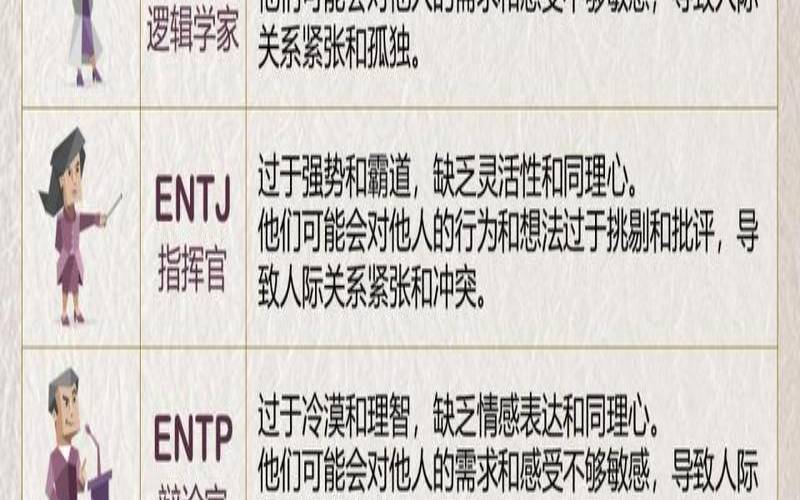 测测你在职场中是哪种存在（职场犯错了该怎么办）