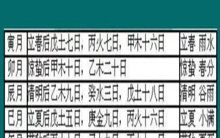 乙木生于寅月是否得令（乙木寅月富贵八字）