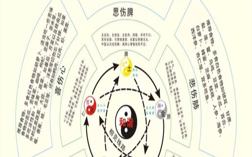 周易风水造成人体疾病化解之根源家居风水（人体疾病与风水化解）