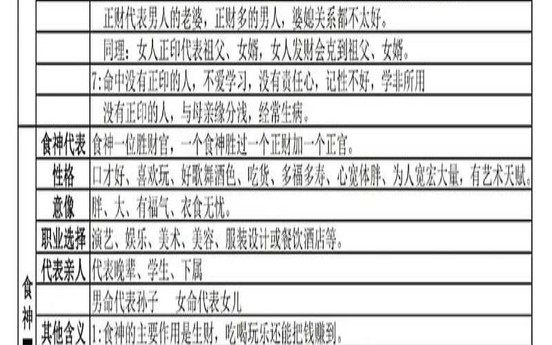 伤官八字十神伤官（伤官八字十神伤官女命）