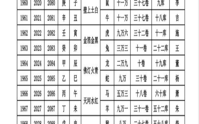 2012龙年12生肖结婚大运（2012年属大龙）