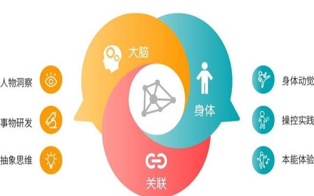 测测你的人际关系处理能力（人际关系的四个阶段）