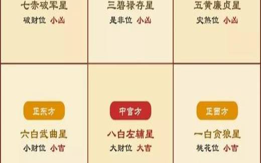 许耀焜紫微精论2019己亥年总运势解析（2019年己亥年年运）