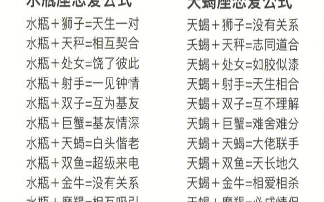 12星座本周运势表（十二星座运势最新）