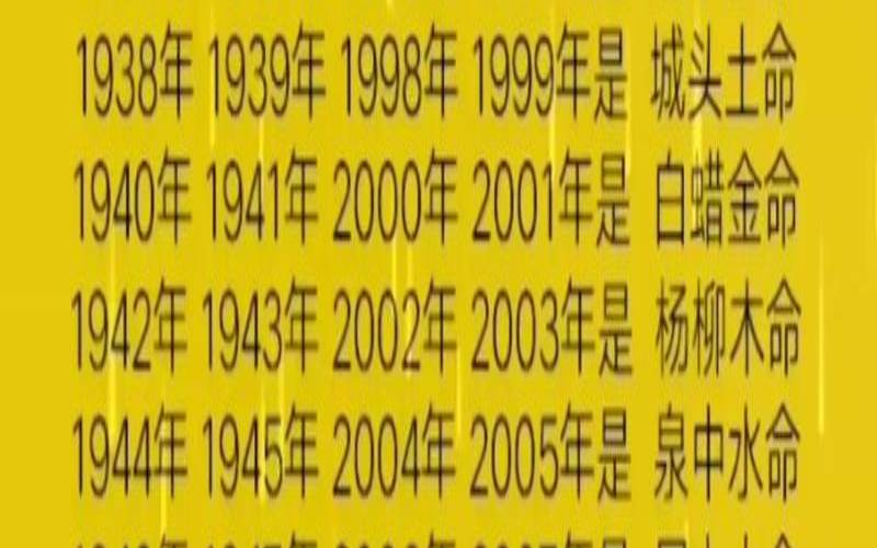 2003年出生是什么命（2003年4月15日出生是什么命）