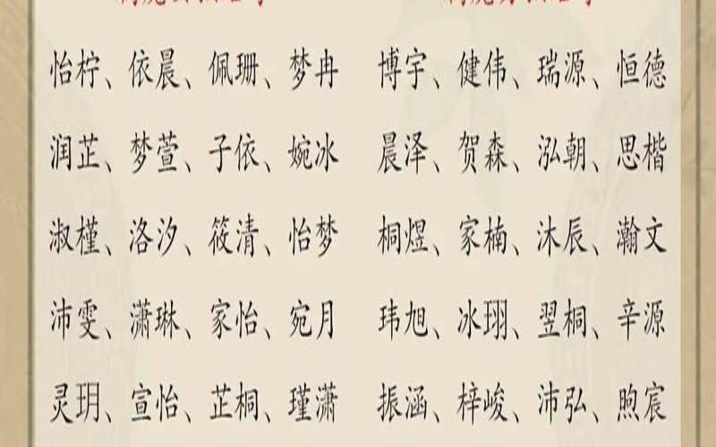2020年11月宝宝起名大全（2022年属虎宝宝取名宜用字）