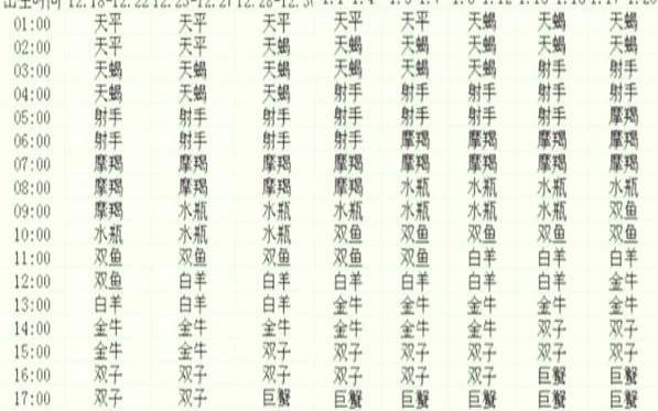 上升狮子男上升射手女（上升星座是巨蟹的男人）