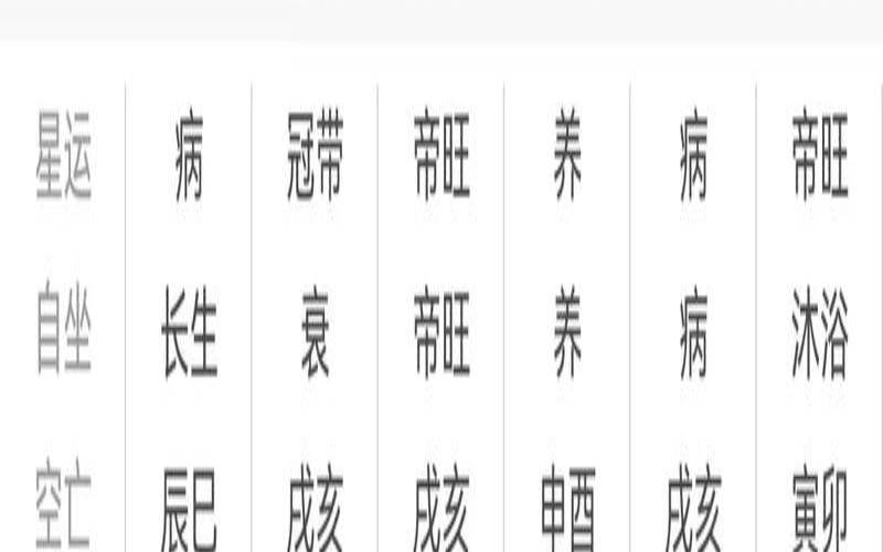 八字如何看事业财运（免费算命姻缘）