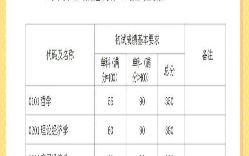 梦见考研分数线（梦见自己考研成绩低）