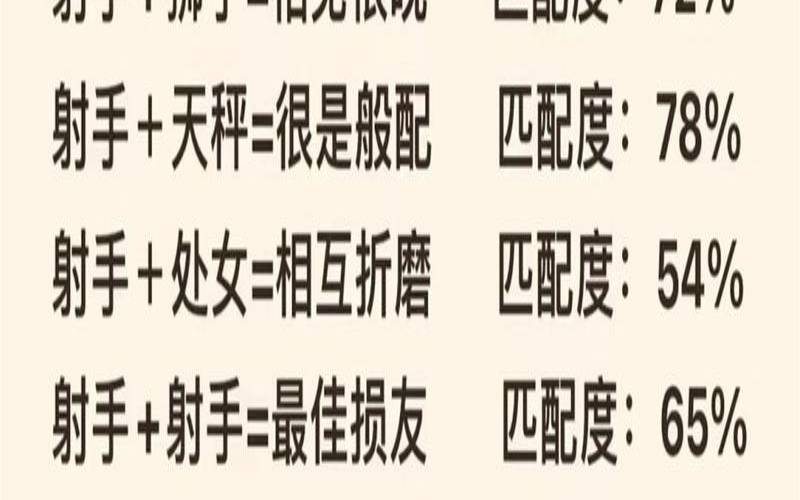 狮子男和巨蟹女匹配度（狮子女和什么星座不配）