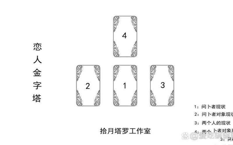 塔罗牌金字塔牌阵算法（恋人金字塔牌阵顺序）