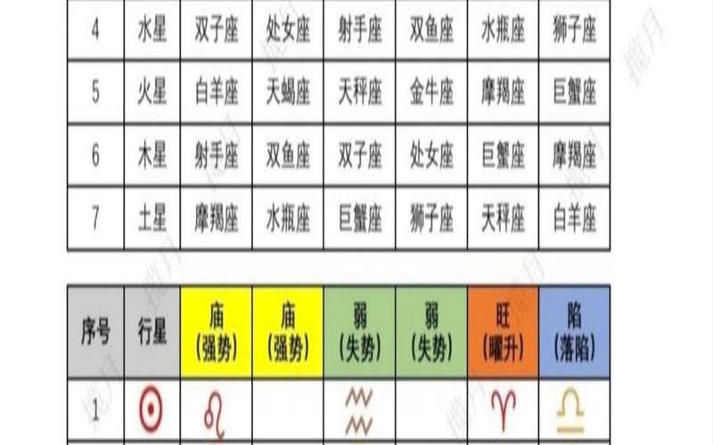 占星与家族排列有关吗（占星学基础知识）