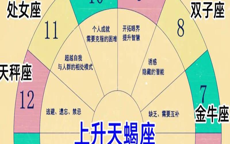 太阳天蝎月亮摩羯上升天蝎（上升摩羯是唯一的天蝎吗）