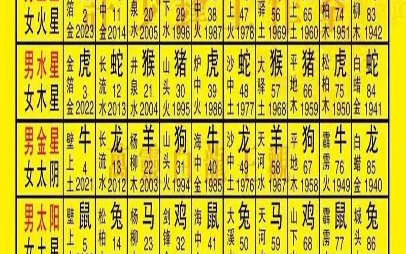 八字躲星交运的方法（本命年为什么要躲星星）