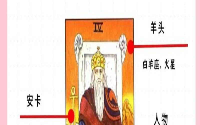 塔罗牌皇帝解释