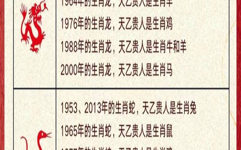 属鸡2021年12月运势（2019年12月24日生肖运势）