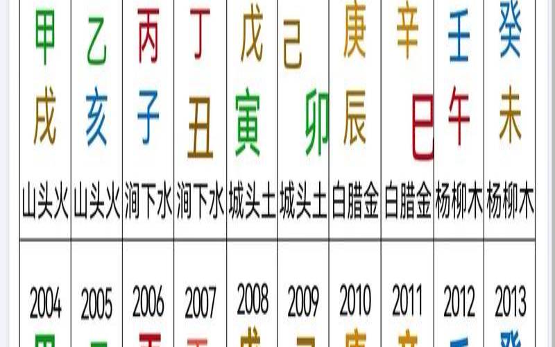 2024-2044年走什么运（四柱八字免费算大运流年）
