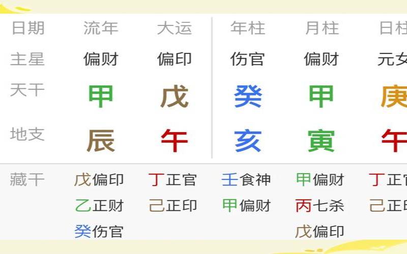 丙寅月丁亥日论命（丁火的正官是亥还是子）
