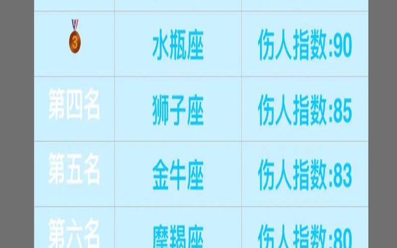 十二星座穿衣打扮风格（十二星座谁眼光最好）