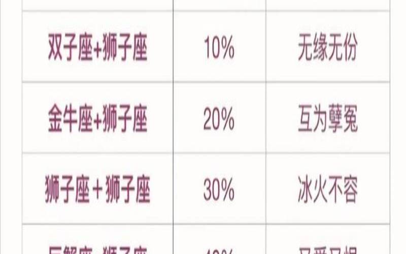 2020年12月28日狮子座运势（双鱼座今日运势）