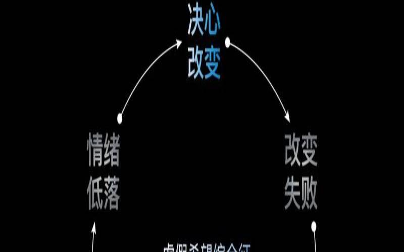 测试你有多懒（测试你最近的状态）