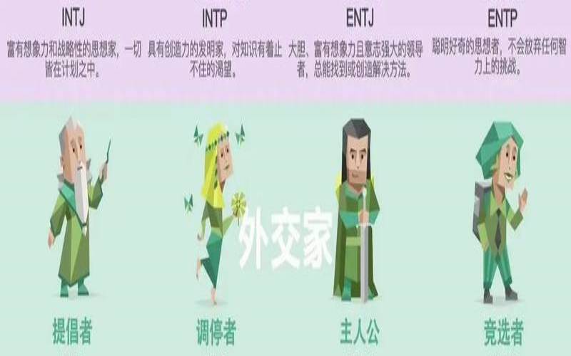 mbti各个字母的英文（我的mbti性格类型分析）